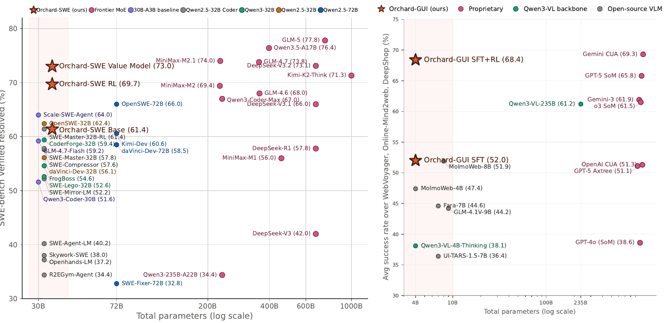 docs/figures/orchard-performance.png