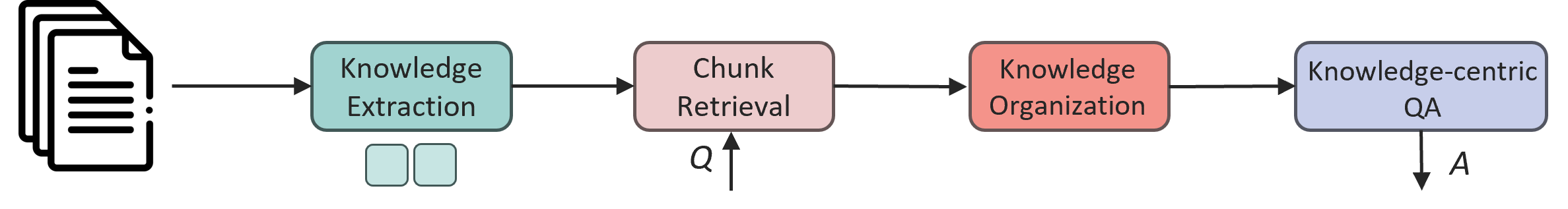 A Pipeline Focusing on Factual Information Retrieval