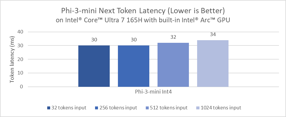 Latency