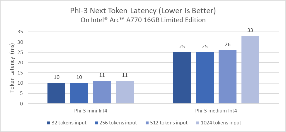 Latency770