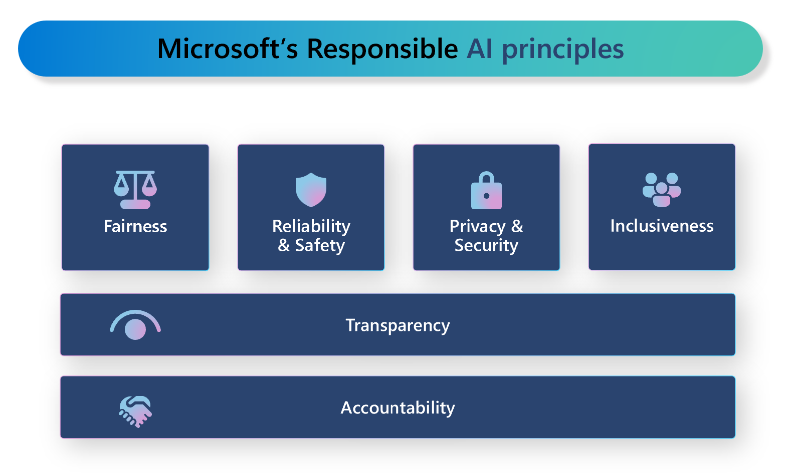 RAIPrinciples