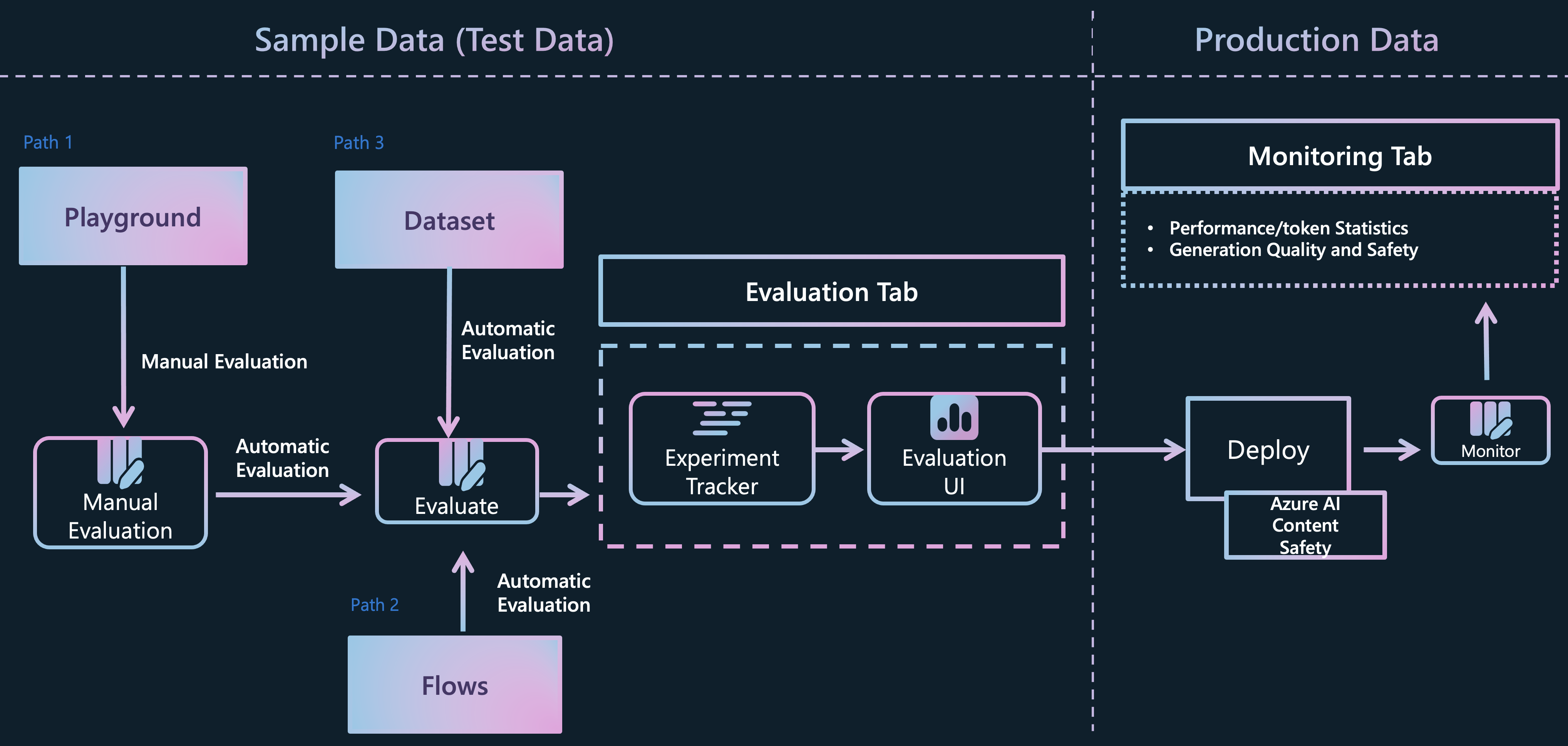 Architecture of tutorial.