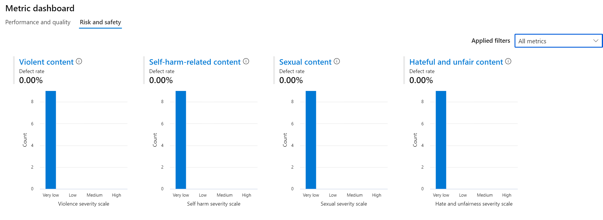 Evaluation result.