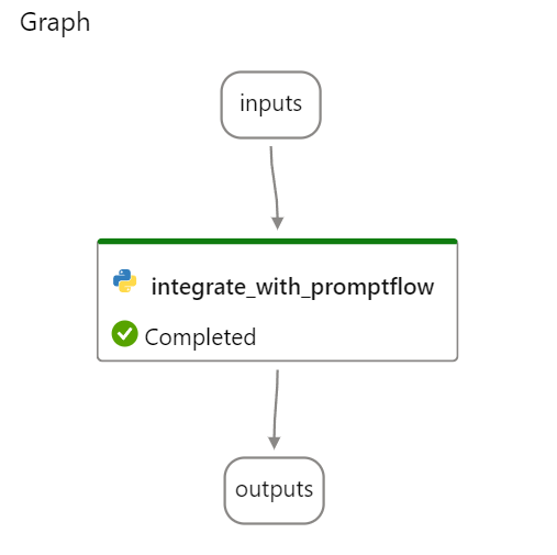 Flow example