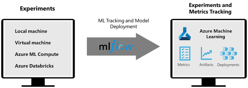 MLFlow