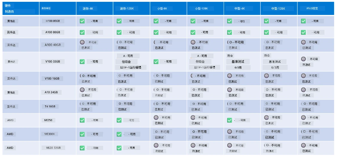 HardwareSupport