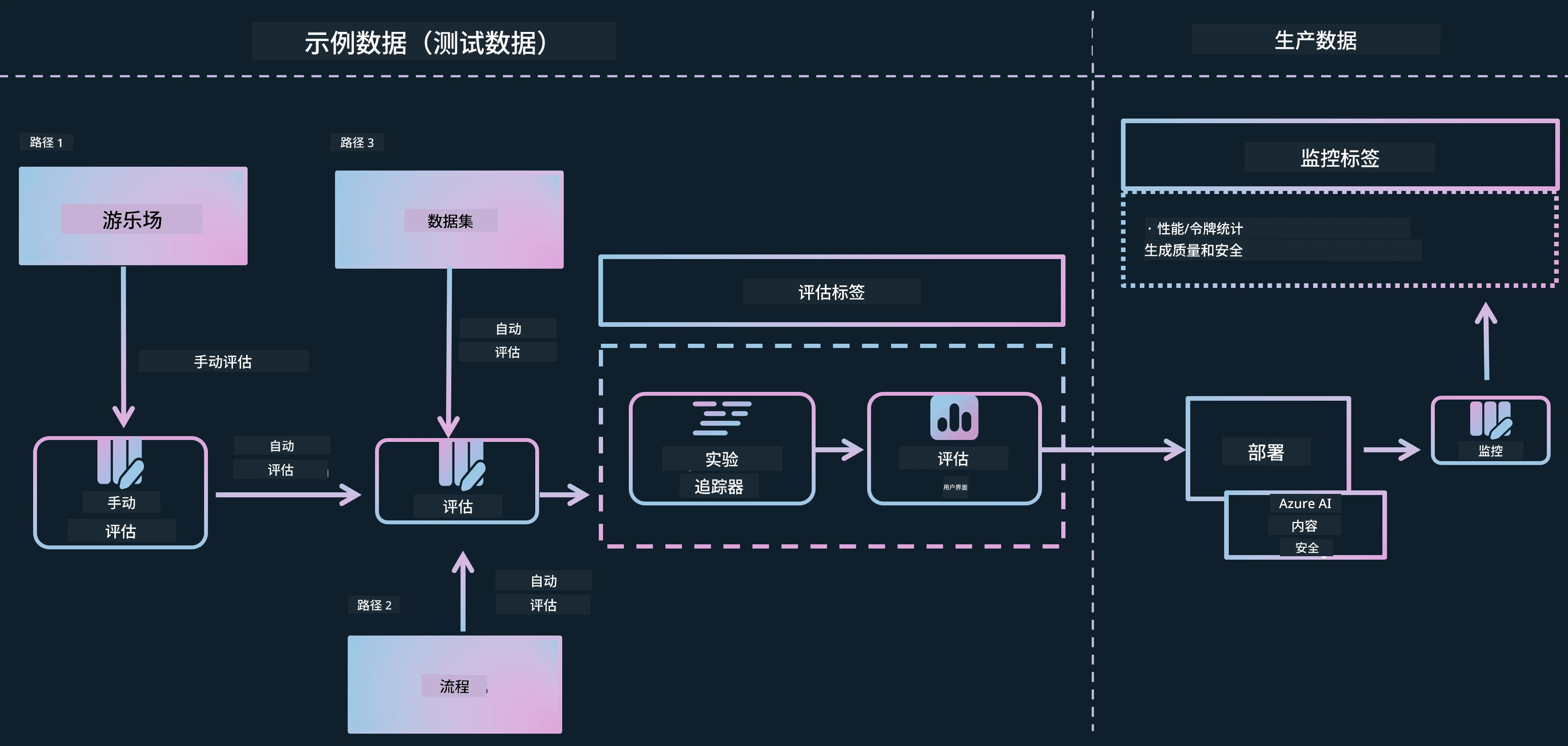 Architecture of tutorial.