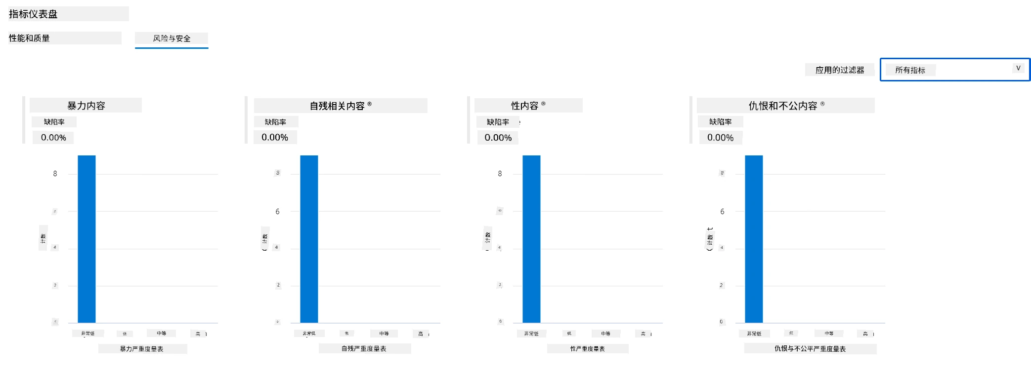 Evaluation result.