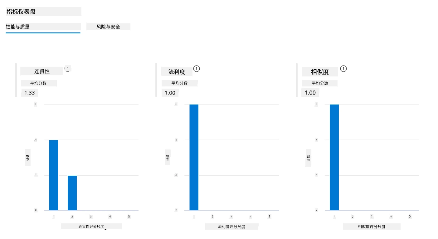 Evaluation result.