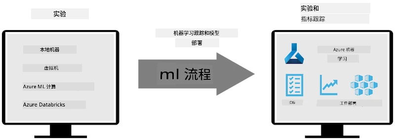 MLFlow