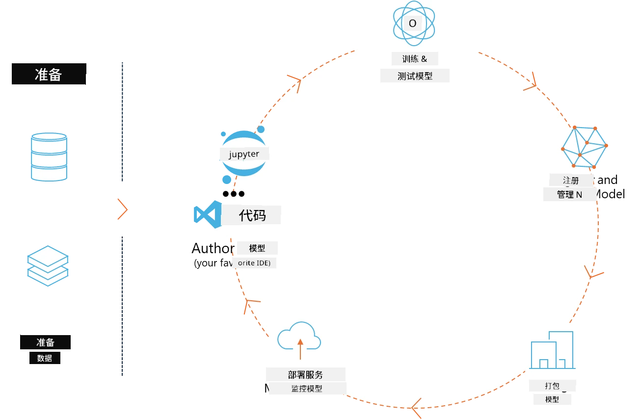 MLFlow