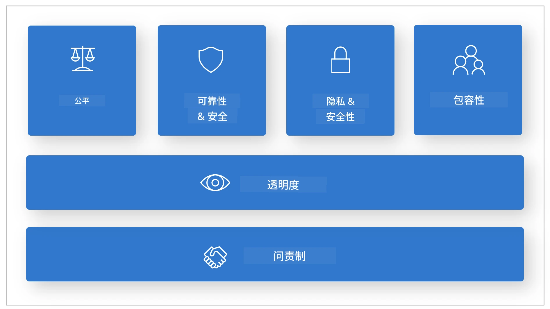 填充中心。