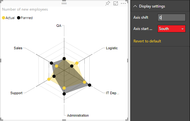 Radar chart screenshot 6