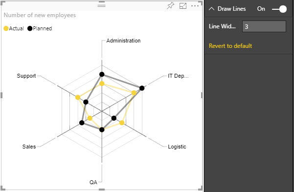 Radar chart screenshot 5