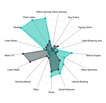 Radar chart screenshot