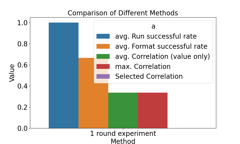 RD-Agent Benchmarks