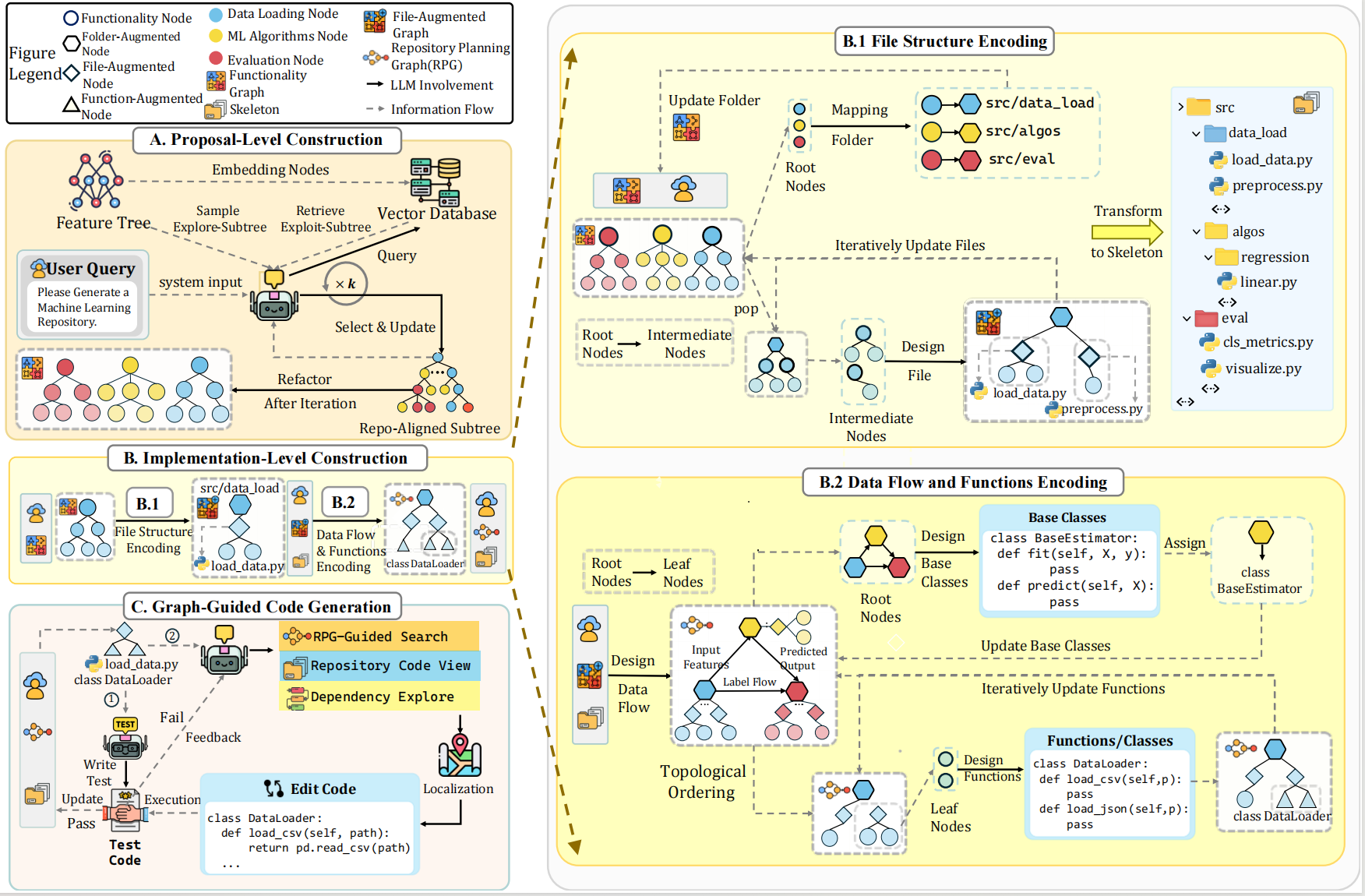 pipeline of zerorepo