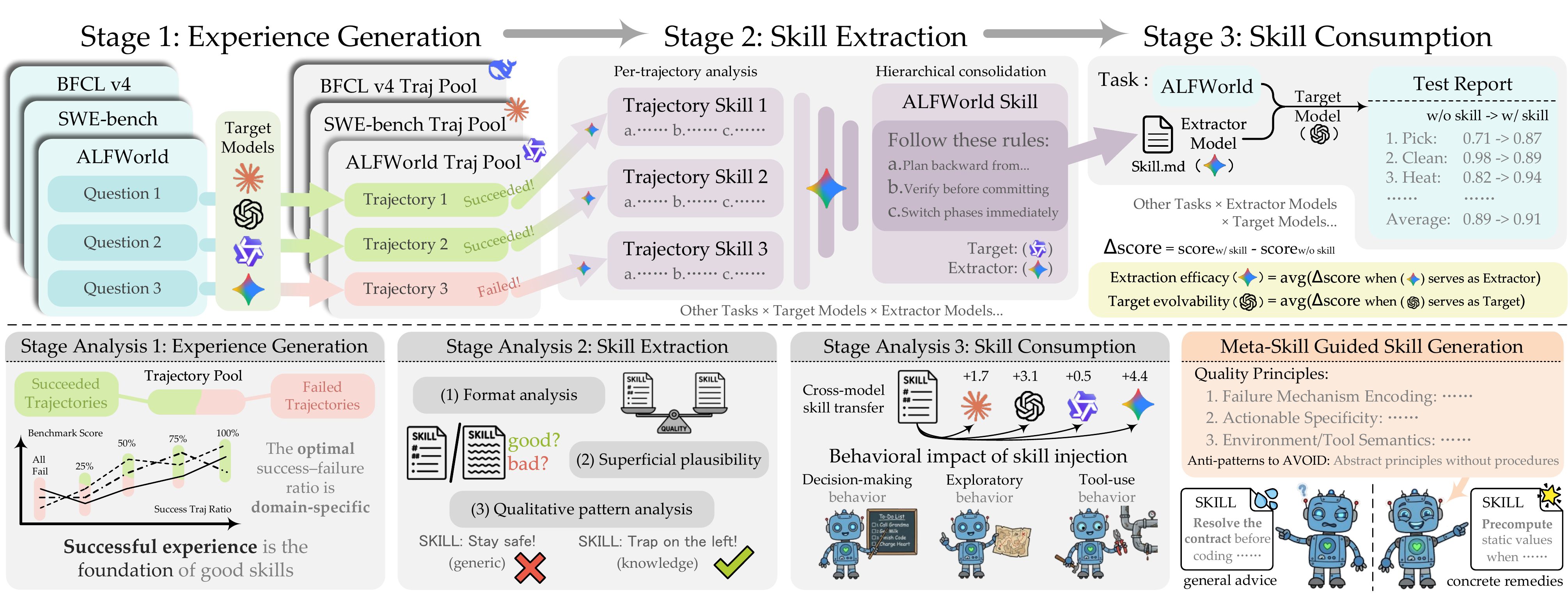 SkillLens overview