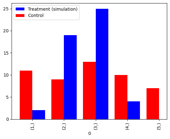 Gazpacho validation statistical comparison.