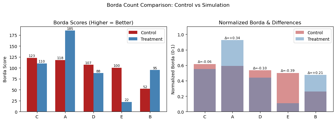AI story-telling validation comparison charts.