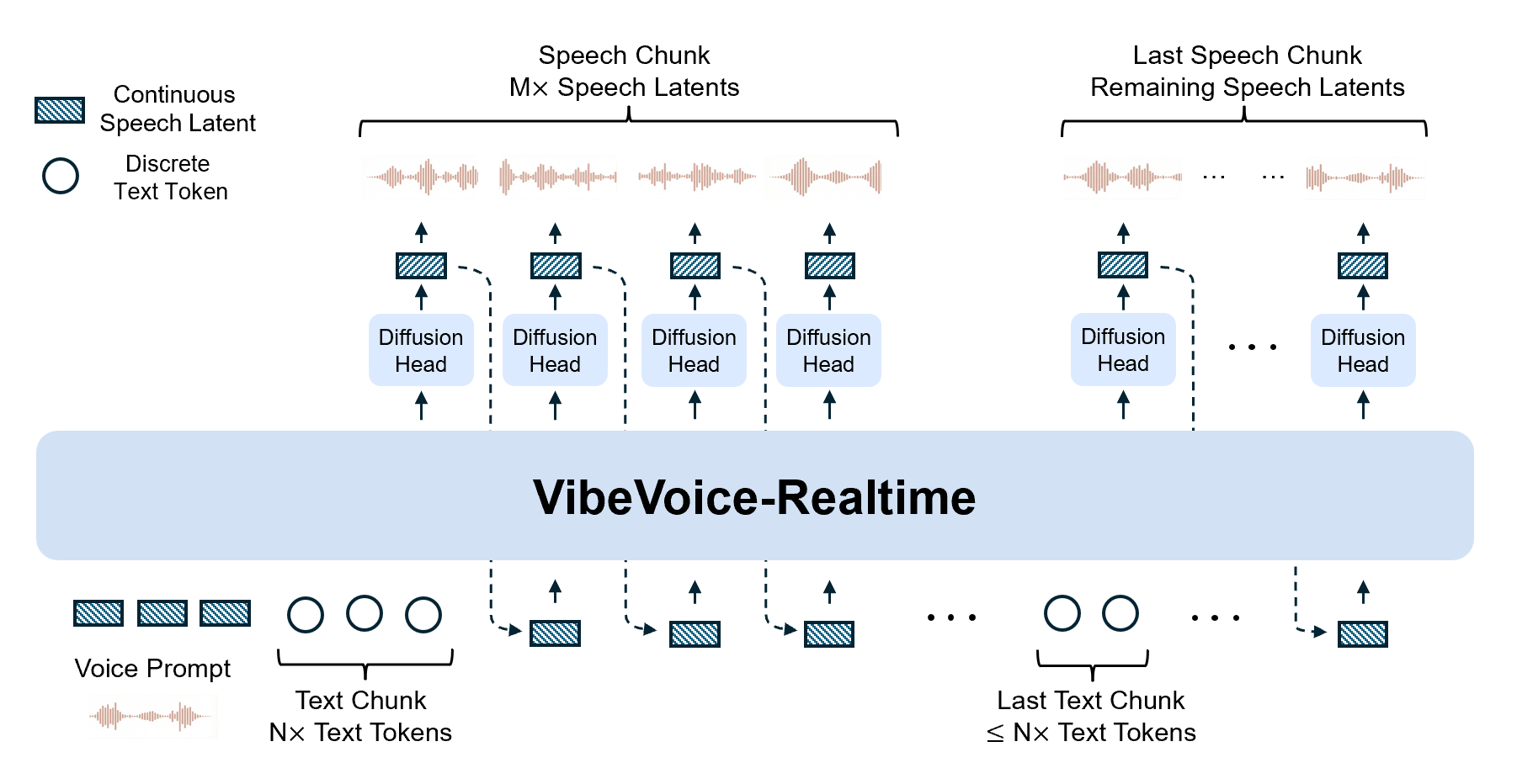 VibeVoice Realtime Overview