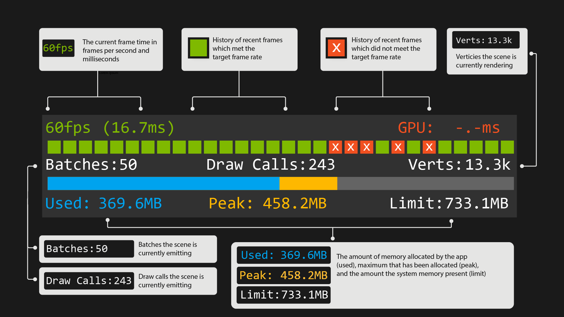 Profiler Guide