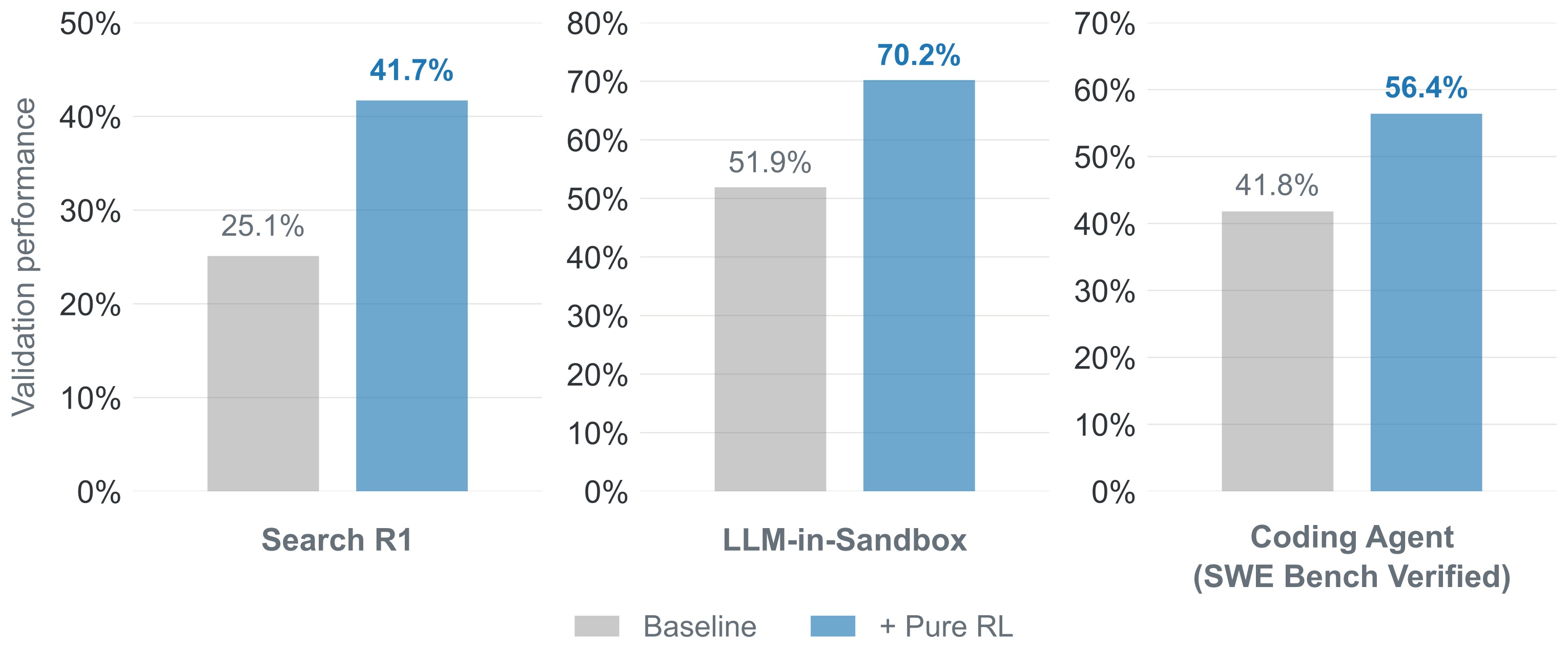 Agent Lightning v1.0 benchmark comparison