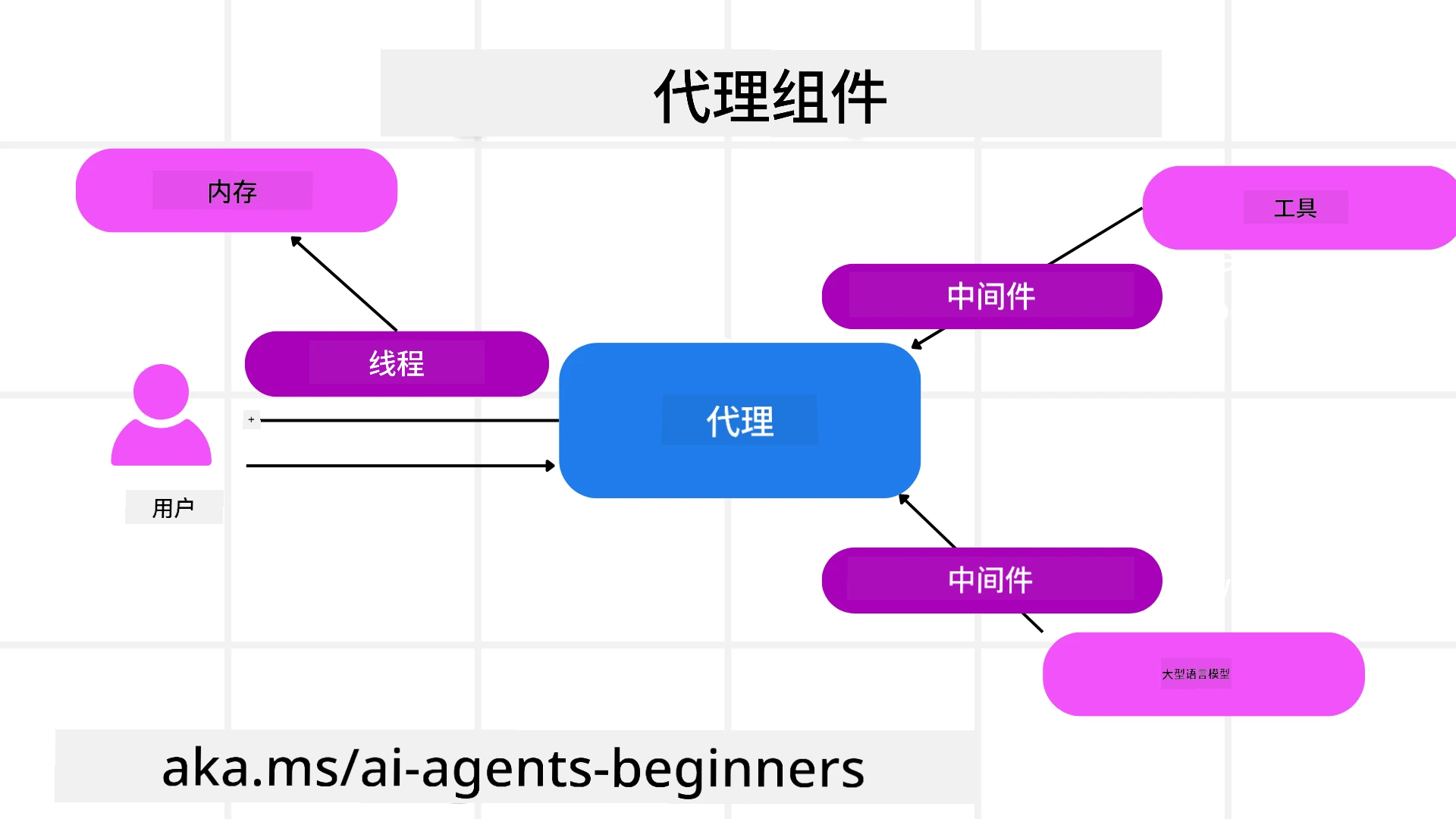 Agent Framework