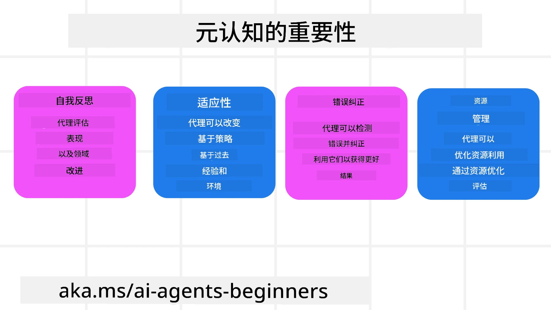 元认知重要性