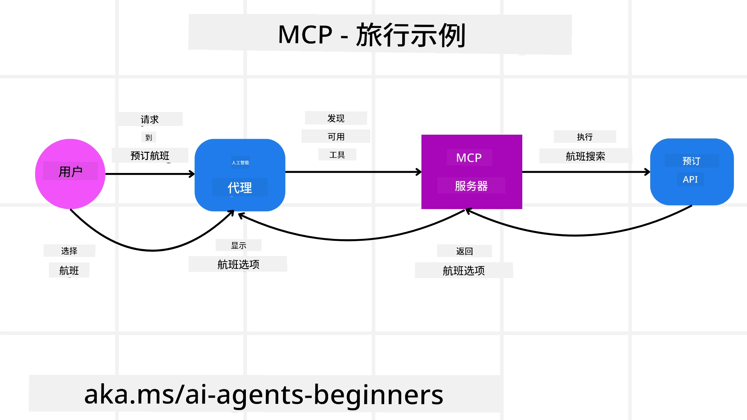 MCP Diagram