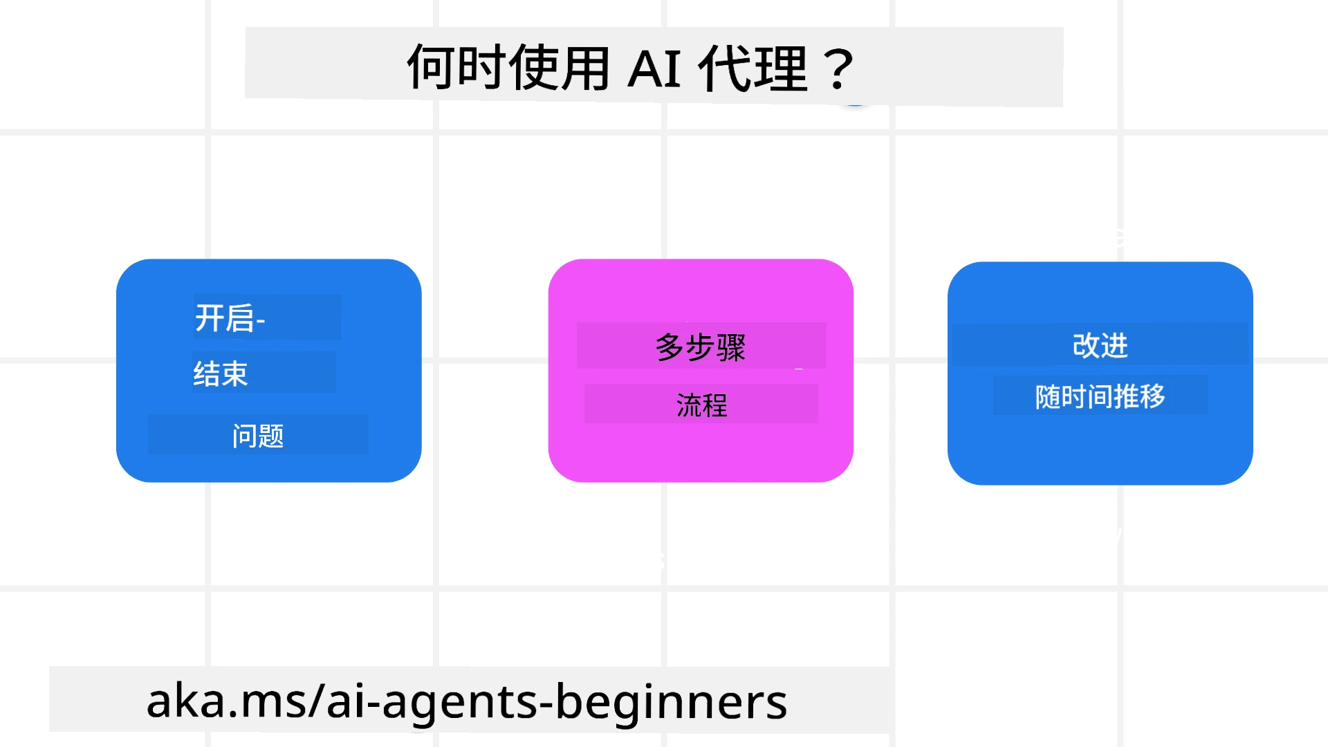何时使用 AI 代理？