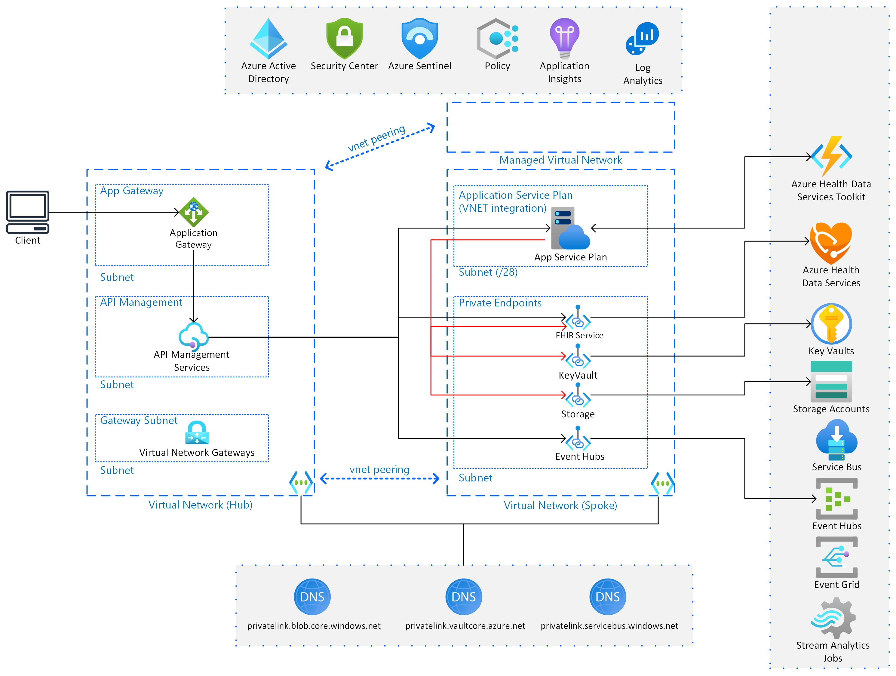 Example architecture diagram