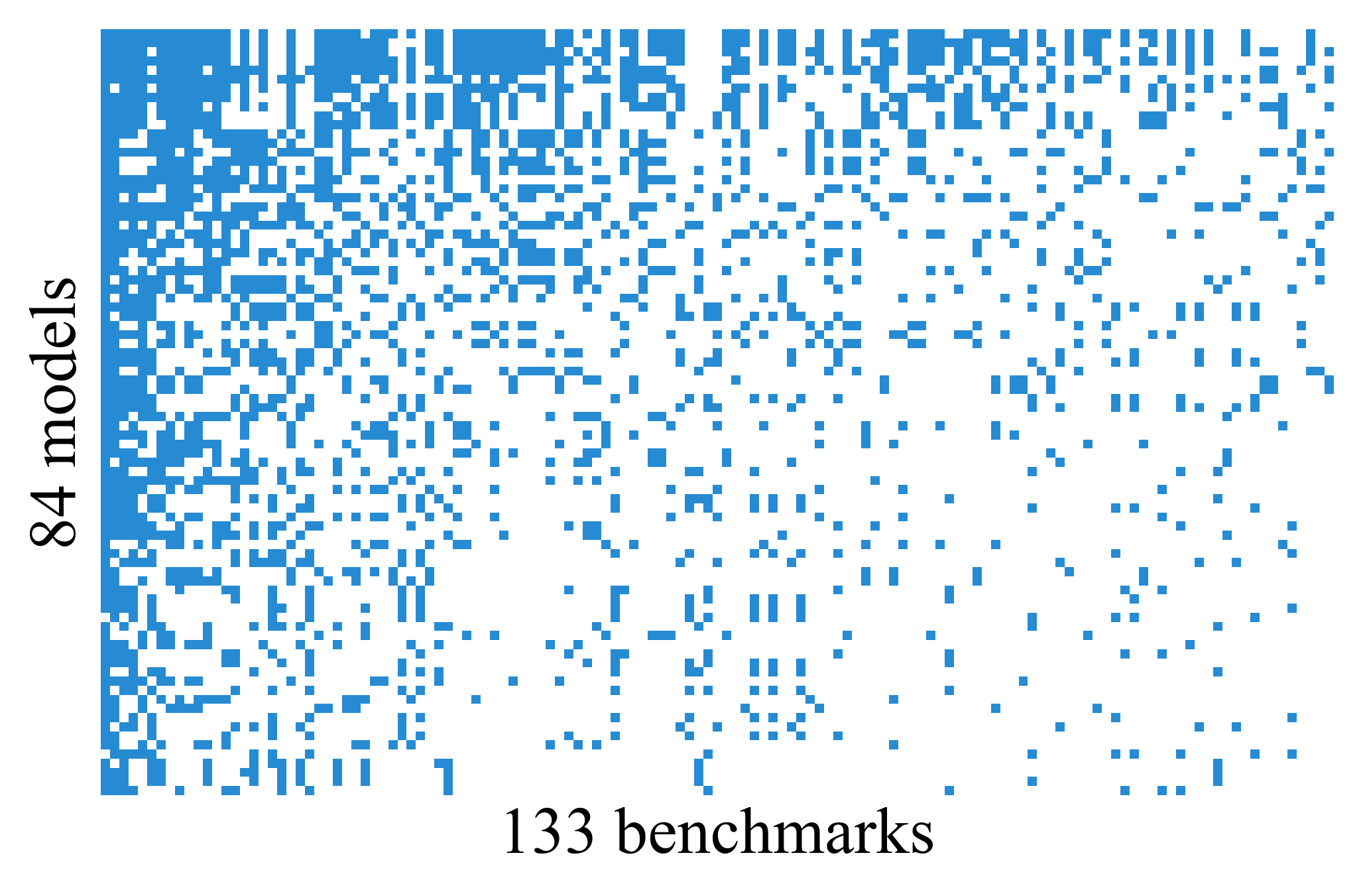 BenchPress score matrix observation pattern (84 models × 133 benchmarks, 23.3% filled)