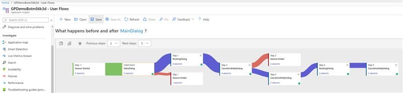 Telemetry In AppInsights