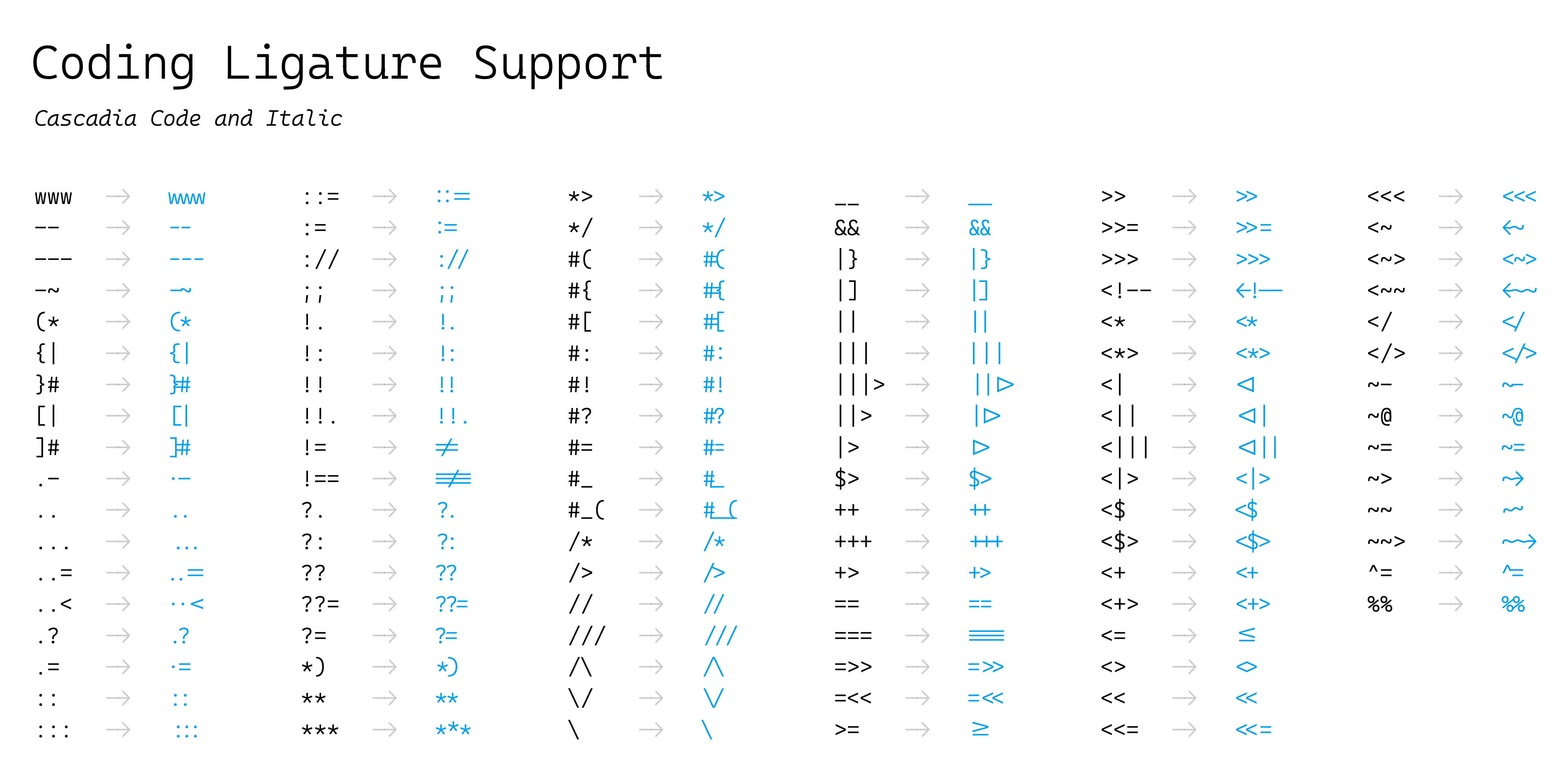 Coding Ligatures