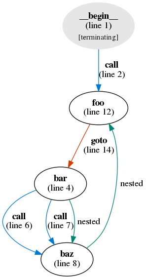 call graph showall