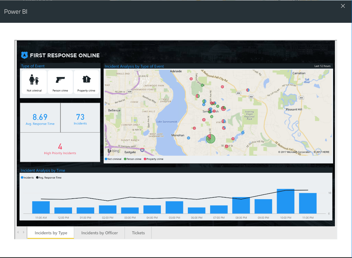 Power BI