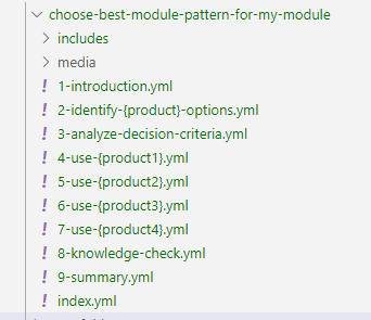 Screenshot of a newly scaffolded module in the VS Code file explorer, structured as described above.