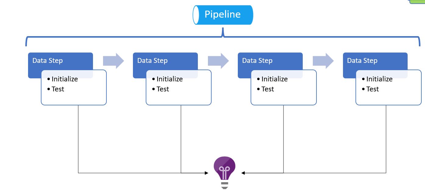 PipelineSteps