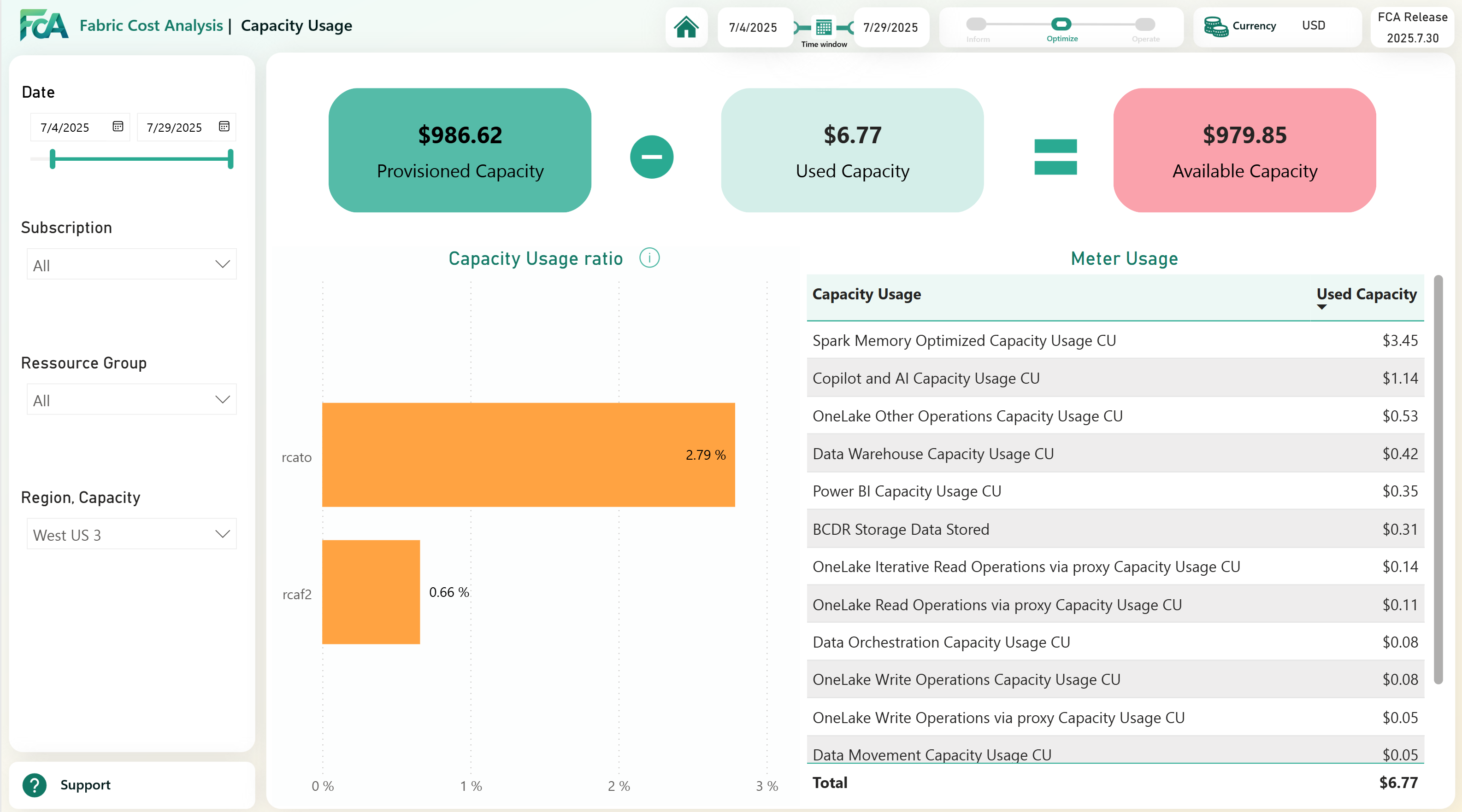 Capacity Usage Page