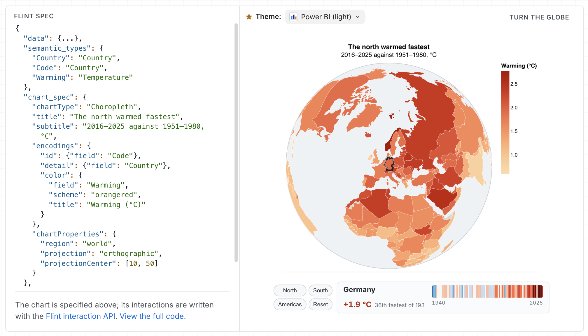 A Flint choropleth spec rendered as a draggable globe of warming by country, with the focused country's warming stripes read out beside it.