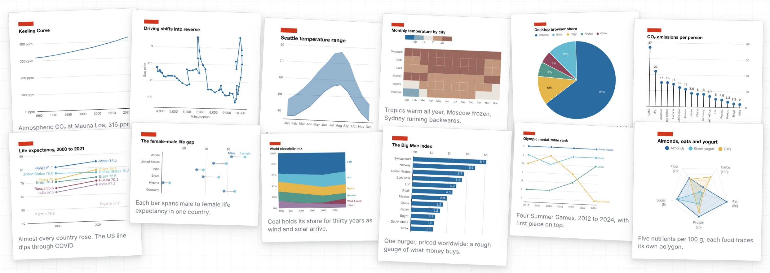 Twelve charts rendered with Flint's Economist theme.