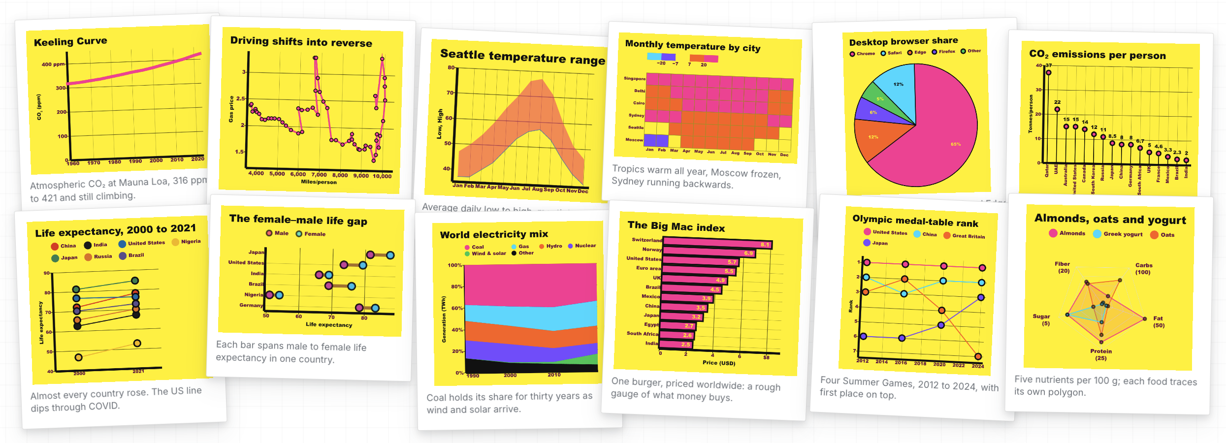 Twelve charts rendered with Flint's Pop theme.