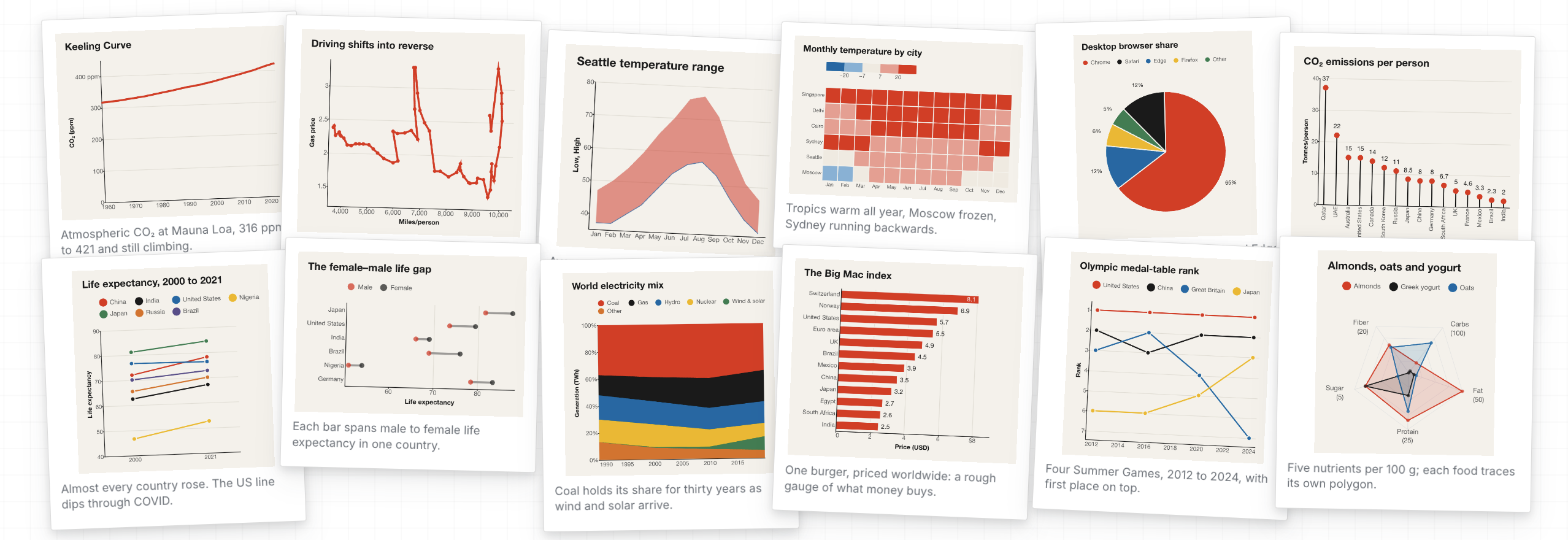 Twelve charts rendered with Flint's Swiss theme.