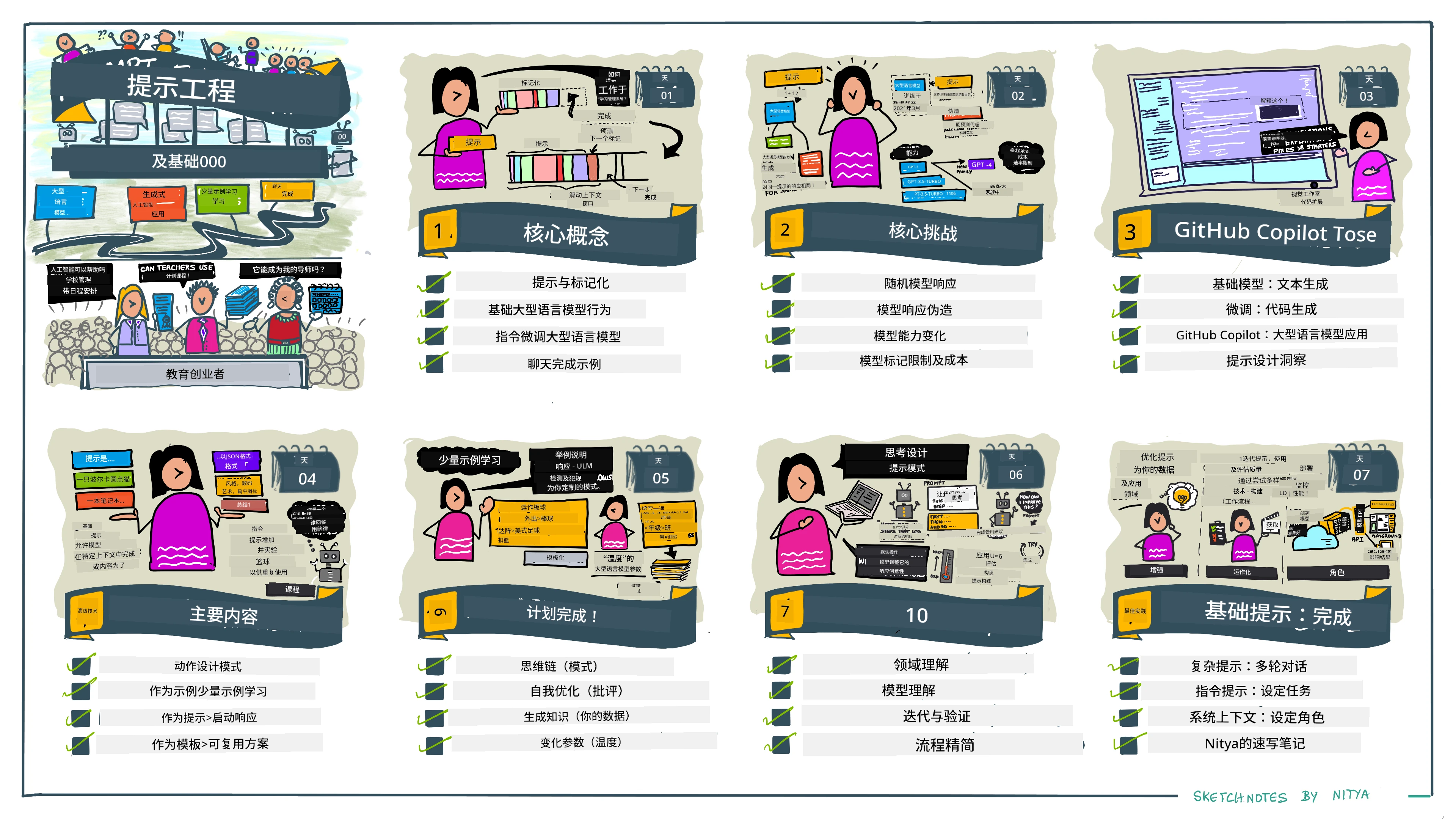 提示工程图解指南