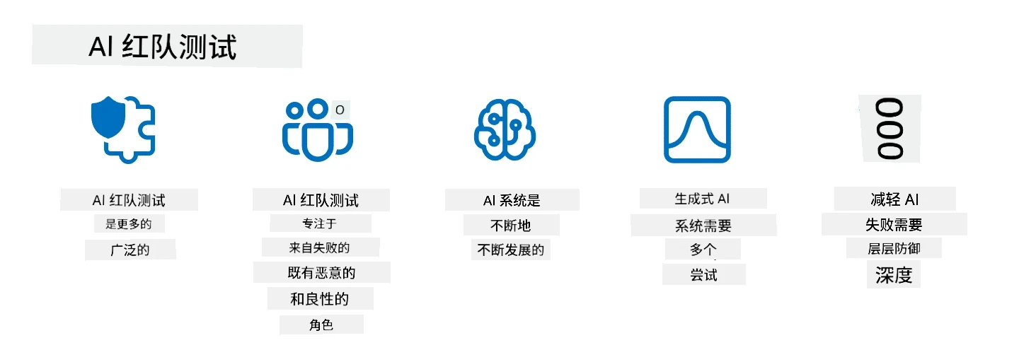 红队指导和资源