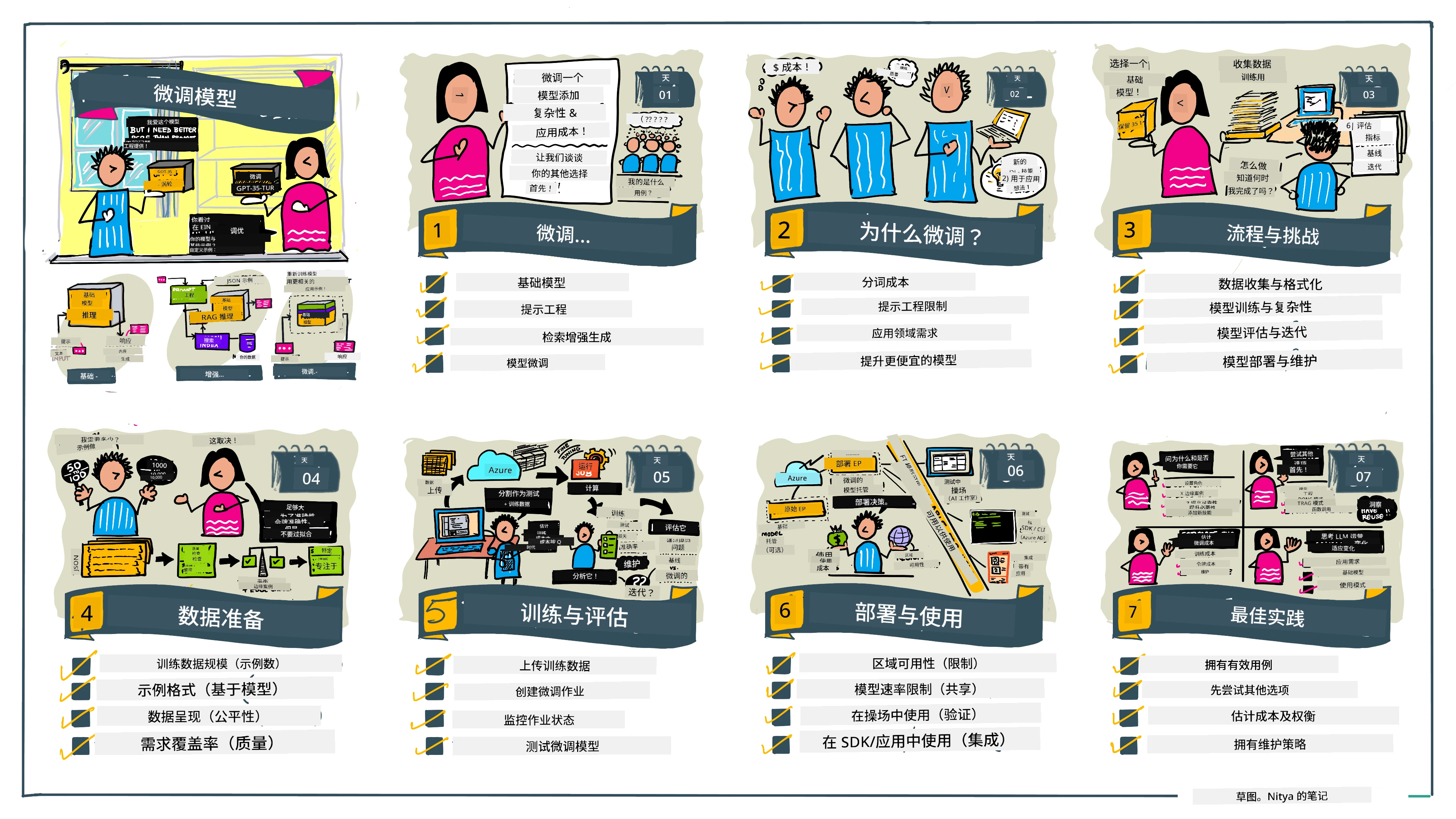 微调语言模型的图解指南