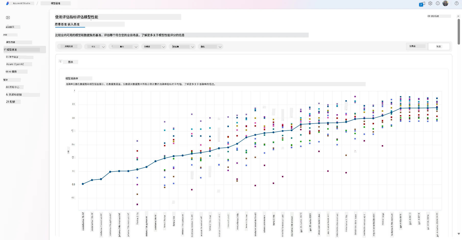 Model benchmarks