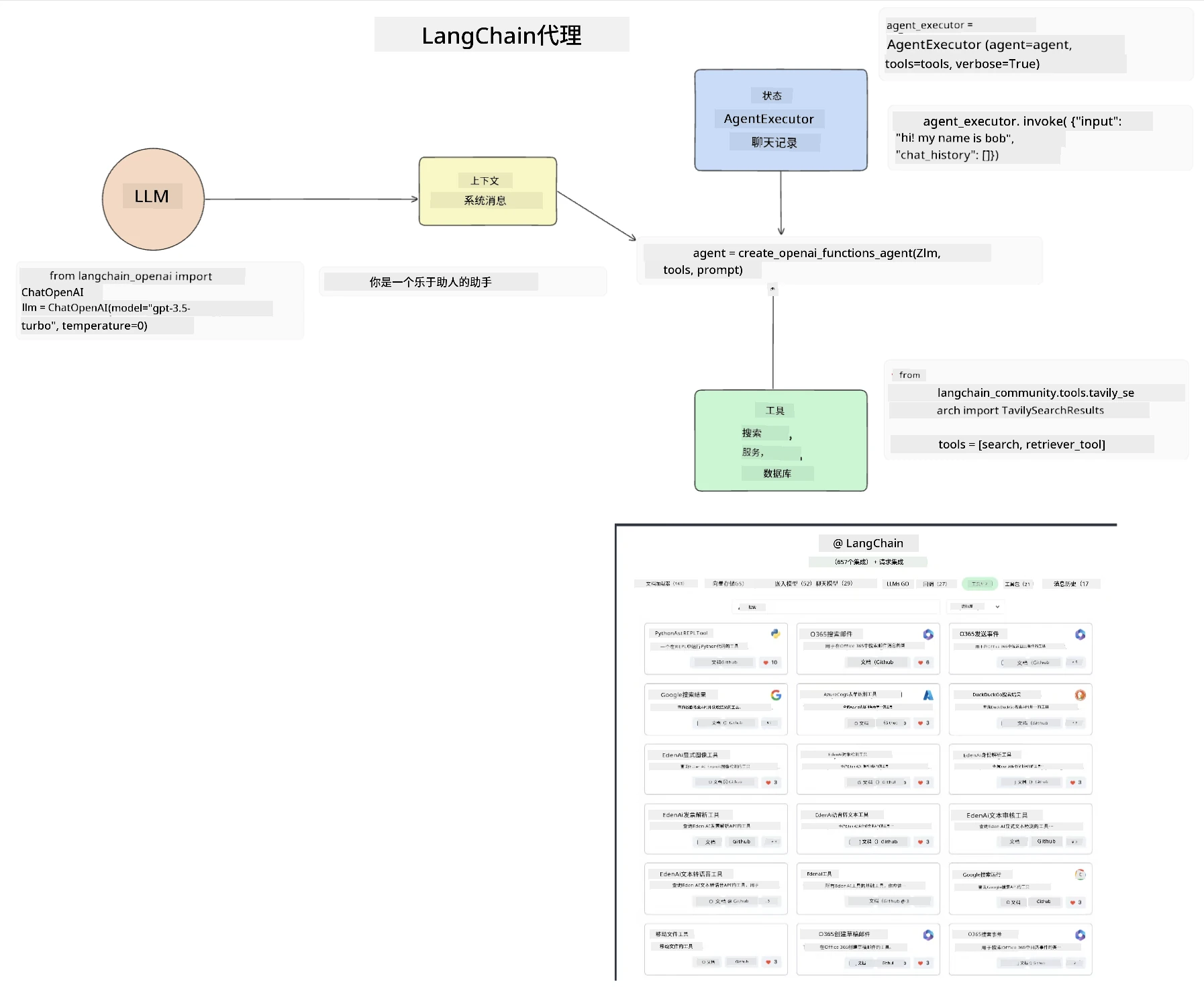 Langchain代理