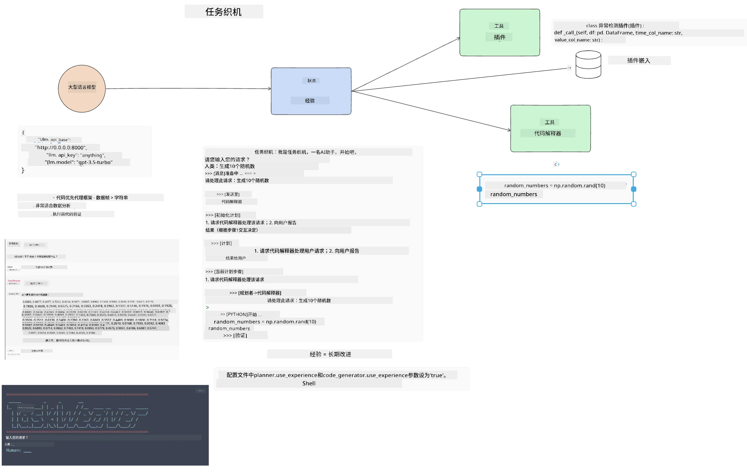Taskweaver